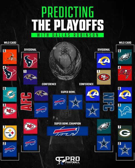 2024 nfl playoffs predictions